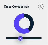 Sales comparison chart